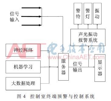基于TDOA技術的工廠人員安防定位系統設計與實施