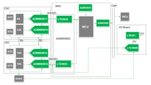 ADI在新能源汽車電池管理中的應用及其安全技術防范系統設計施工服務